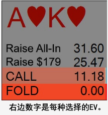 ​牌局分析：扑克大佬如何用AK诈唬？