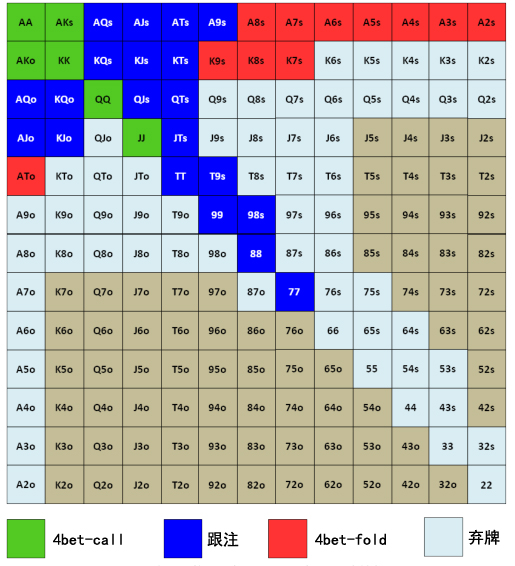 Grinder手册-72：面对3bet-6