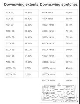 下风期怎么办？运气是怎么回事？