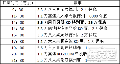 一周要闻丨明星出席线上慈善赛；PokerStars百万赛开赛；拉斯维加斯娱乐城讨论重新开业