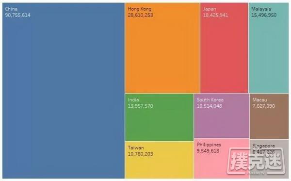 4张图表告诉你德州扑克在中国正经历怎样的崛起