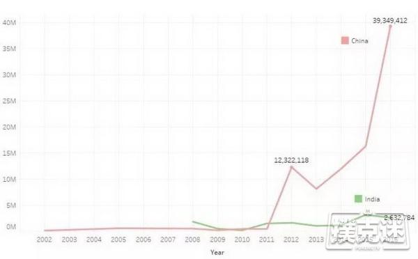 4张图表告诉你德州扑克在中国正经历怎样的崛起