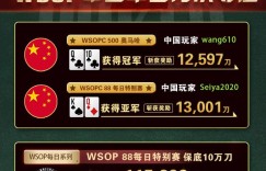 【GG扑克】WSOPC每日赛况更新！5月17日 中国军团再次夺冠