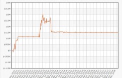 【扑克反水】在线上共斩获900万美元的俩基友