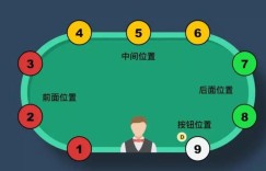 【EV扑克】前位、中位、夹心位，位置不同怎么打？筹码有多重要？