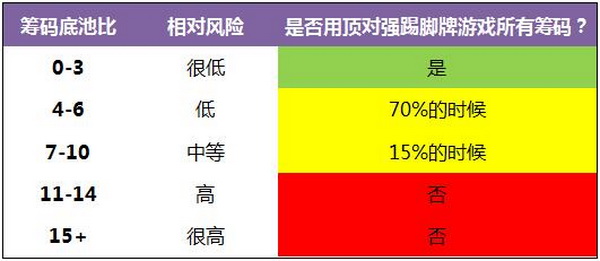 德州扑克顶对强踢脚